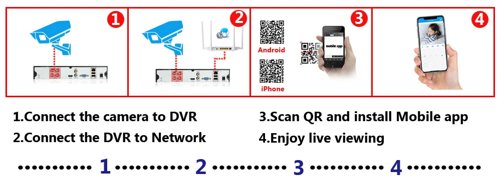 Face Fetection Security Camera BNC 5MP Outdoor CCTV .