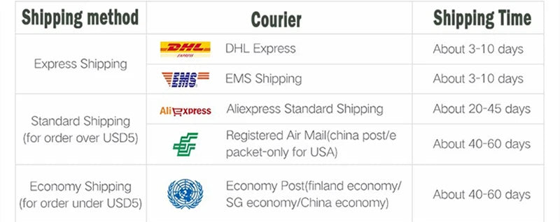 Remote Control Switch Receiver 300-868MHz 433MHz Receiver .