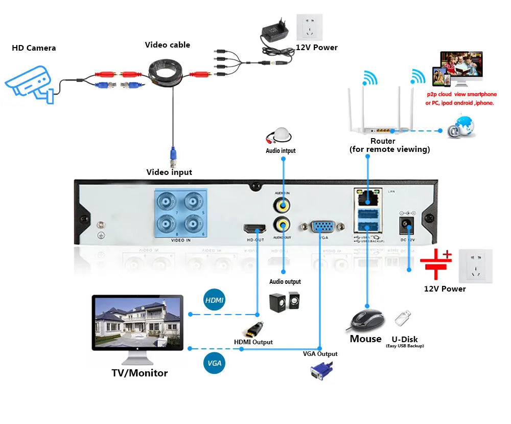 Face Fetection Security Camera BNC 5MP Outdoor CCTV .