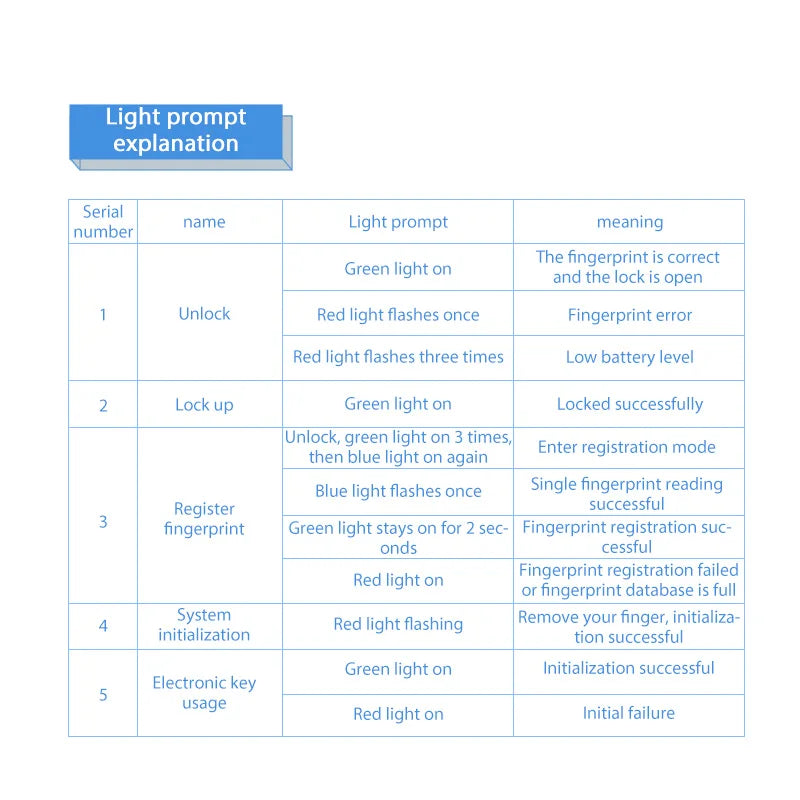 Biometric Fingerprint Lock Black Keyless Cabinet Lock Smart Drawer Locks .