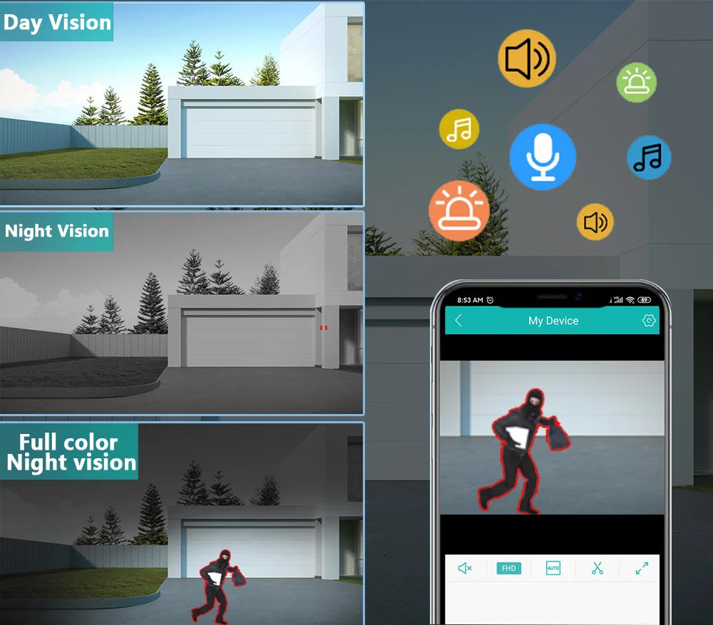 Face Fetection Security Camera BNC 5MP Outdoor CCTV .