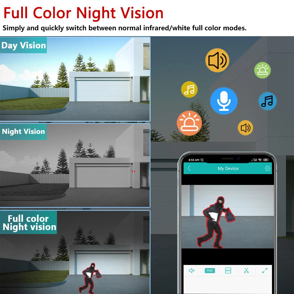 Face Fetection Security Camera BNC 5MP Outdoor CCTV .