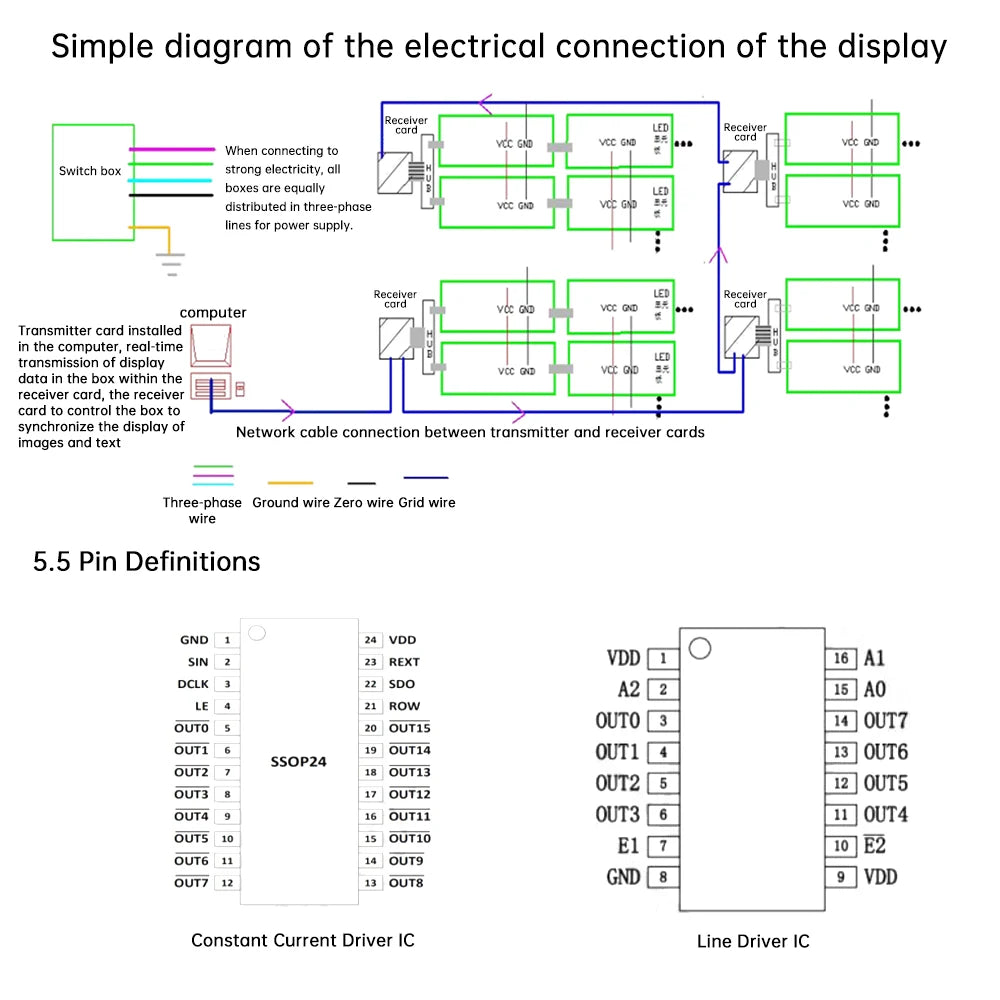 32X32 P4 LED Screen Panel Module HD Indoor Advertising Screen .