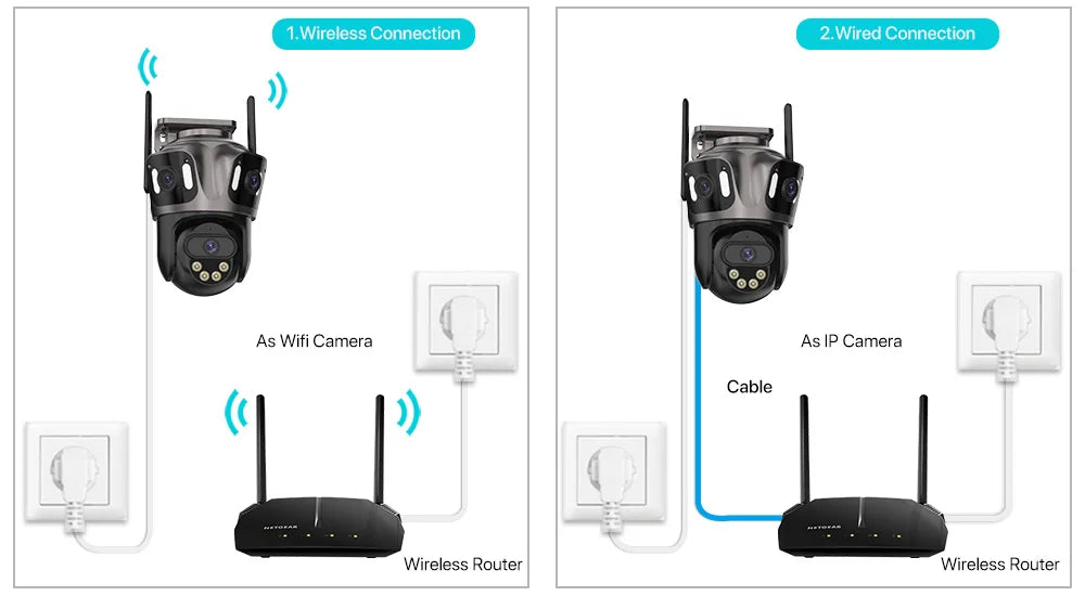 6K HD Outdoor IP Camera WiFi Three Lens
